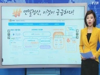 연말정산, 이것이 궁금하다!