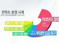 스마트폰 앱 요금 날벼락