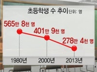 초등학교 백여 곳, 신입생 없어요