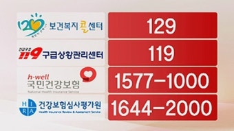 의사협회 집단 휴진...어떻게 대처하나?