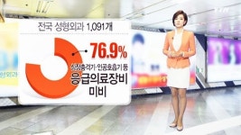 성형 부추기는 한국...안전엔 무방비