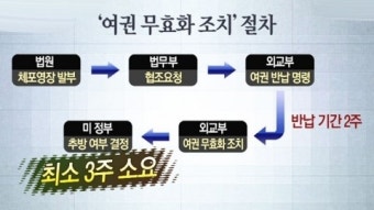 유병언 회장 일가 강제송환 어떻게?