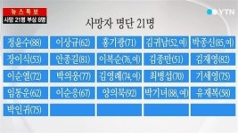 전남 장성 요양병원 화재...사망자 21명 명단