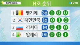 16강행 경우의 수는?