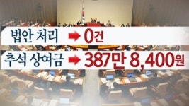 국회는 '올스톱'...의원들 추석 상여금은 '논스톱'