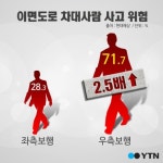 [한컷] 이면도로에서 우측보행하지 마세요