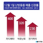 [한컷] 추운 날씨에 난방용품 매출 후끈