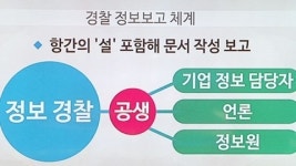 경찰 '정보'...출처 불명에 유출까지