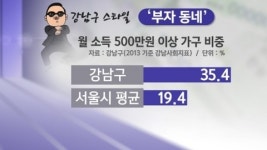 진짜 강남구 스타일은 바로 이것!