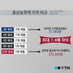 [한컷뉴스] 비싸다고 좋은 홍삼 아니에요
