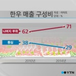 [한컷뉴스] 한우 등심보단 특수부위가 대세?