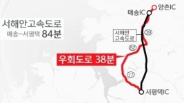 귀성길, 우회도로가 더 빨라