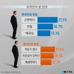 [한컷뉴스] 한국 사람, 부지런한데 여유가 없어요