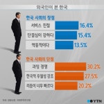 [한컷뉴스] 한국 사람, 부지런한데 여유가 없어요