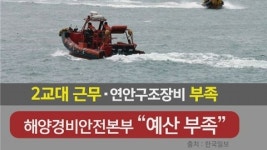 해경 출장소 나홀로 48시간 근무