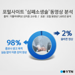 [한컷뉴스] 인터넷 심폐소생술 동영상 98% 잘못된 것