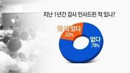 선생님들, 학생들에게 존경받지 못한다