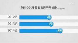 훈장은 공무원 전유물?...85%가 퇴직공무원 차지