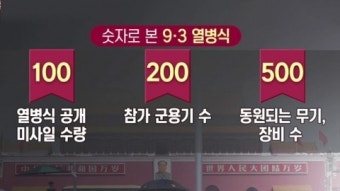 미리보는 중국 전승 기념일...숫자로 본 열병식