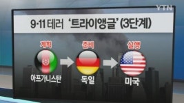 '테러 트라이앵글' 위협적...대책은?
