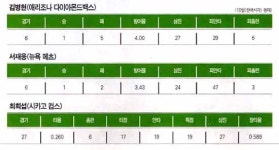 95년 광주일고는 심상치 않았다