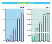 [에너지특집기획]어느 알코올 연료의 좌절