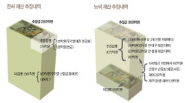 수상한 경매, 꽁꽁 숨은 재산