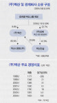라파즈벽산석고(주) - 당진시 | [기업, 氣uP! ] 생살을 도려내 다시 일어서다