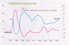 빚의 수렁에 빛이 비치는가