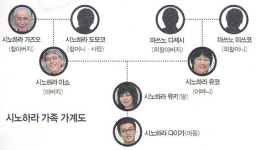 시노하라 가족에게 8·15는 무엇인가