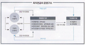당신의 퇴직금 어떻게 될까요