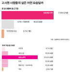 21세기 하꼬방, 냉혹한 고시원이여