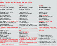 사장님이 부동산임대업은 젬병이셔