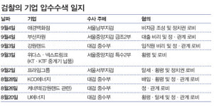 표적 사정 기업들 “언프렌들리 MB”