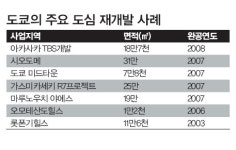 얼어붙은 도심, 역사의 반복?