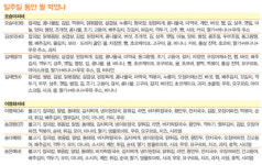 시골에서 고기까지 공수해와도 불안해