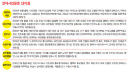 시민, 그대 손으로
