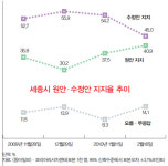 ‘효율·효율·효율’ 고집하는 ‘비효율’