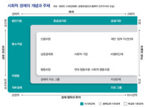 못 살겠다 갈아엎자 ‘사회적 경제’로