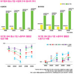 중소기업 가라, 대책은 묻지 마라?