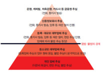피도 눈물도 없는 추심의 세계에 뛰어들다