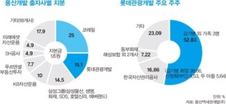 ‘단군 이래 최대 사업’의 불량 기업