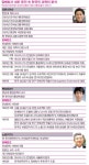 한국 과학자 3명, 담배회사 ‘컨설턴트’로 활동