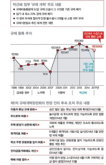 누구를 위한 규제 개혁인가
