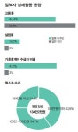 ‘코리안드림’만 꾸는 ‘하나원’