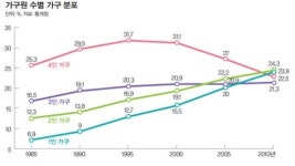외동아이, 외롭지도 이기적이지도 않다