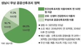 공공산후조리원에 가시렵니까