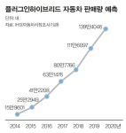 잠깐! 자동차 충전 좀 하고 떠나자고~
