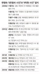 6억 증거는 대법관 마음 속에 있나?