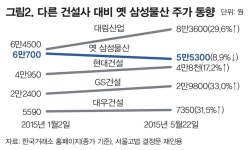 삼성의 ‘편법’ 꼬리표는 언제까지 이어지나